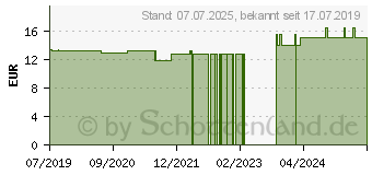 Preistrend fr RUTA GRAVEOLENS C 200 Globuli (15330298)