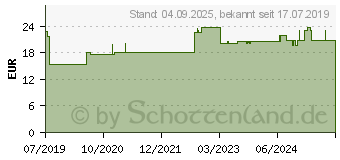 Preistrend fr WEIHRAUCH MSM vegan Kapseln (15373043)