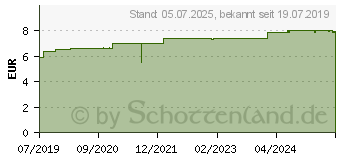 Preistrend fr OSARHIN Globuli (15373149)