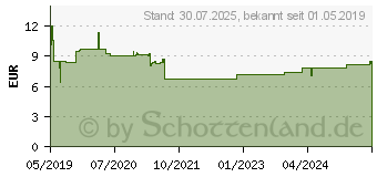 Preistrend fr VAGISAN Myko Kombi 3-Tage (15373698)