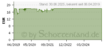 Preistrend fr DERMASTABIL Gesichtscreme (15374031)