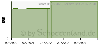 Preistrend fr HYDROVITAL classic Hautpflegecreme (15375510)