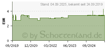 Preistrend fr WINTER-TEEGENUSS Zimt Kardamom Ingwer Filterbeutel (15375697)