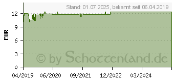 Preistrend fr DERMASTABIL Reinigungsmousse (15375705)