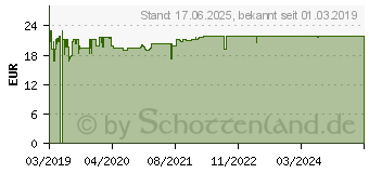 Preistrend fr ALMASED Vitalkost Mandel-Vanille Pulver (15375987)