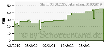 Preistrend fr VLIWAZELL Saugkompressen steril 10x20 cm (15378678)