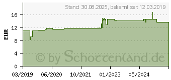 Preistrend fr CAVILON 3M Langzeit-Hautschutz-Creme 3391G (15385862)