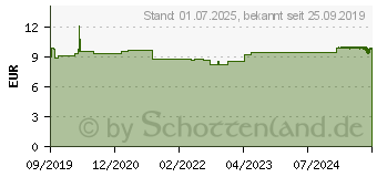 Preistrend fr GALLEXIER Kruterbitter Elixier Salus Fl.z.E. (15386844)