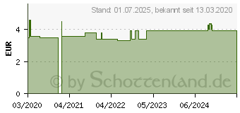 Preistrend fr GALLEXIER Kruterbitter Elixier Salus Fl.z.E. (15386867)