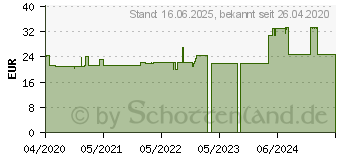 Preistrend fr APTAMIL Anti-Reflux Komplettnahrung Pulver (15390314)