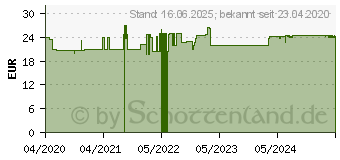 Preistrend fr APTAMIL COMFORT Pulver (15390320)