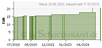 Preistrend fr STOMA ENTSORGUNGSBEUTEL (15391549)