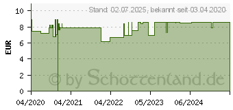 Preistrend fr YOGA FLOW Duftmischung therisches l (15394447)