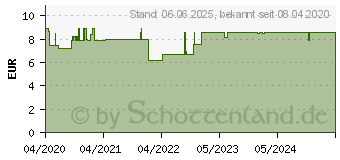 Preistrend fr HERZENSWRME Duftmischung therisches l (15394499)