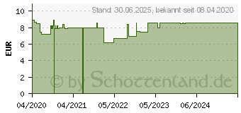 Preistrend fr LEBENSLUST Duftmischung therisches l (15394513)