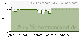 Preistrend fr LASS los Duftmischung therisches l (15394559)