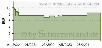 Preistrend fr GUTE LAUNE Duft Roll-on Bio (15394571)