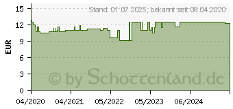 Preistrend fr GLCKSGEFHLE Raumspray Bio (15394683)