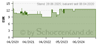 Preistrend fr SPACE Clearing Raumspray Bio (15394772)