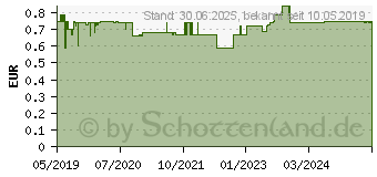 Preistrend fr KRGEROL Halsbonbons zuckerhaltig (15395228)