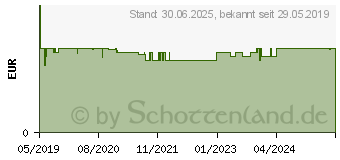 Preistrend fr KRGEROL Halsbonbons zuckerfrei (15395234)