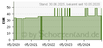 Preistrend fr LYCOPIN Softgel-Kapseln (15397457)