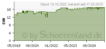 Preistrend fr MARIENDISTEL 500 mg Extrakt hochdosiert vegan Kps. (15398037)