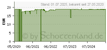 Preistrend fr NUPURE probadent Probiotikum bei Mundgeruch Lut. (15399798)