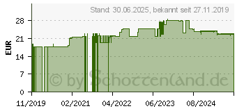 Preistrend fr NUPURE probaflor Mikrobiotika magensaftres.Kapseln (15399812)