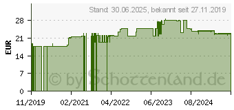 Preistrend fr NUPURE probaflor Probiotika zur Darmsanierung Kps. (15399812)