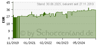 Preistrend fr NUPURE probaflor Mikrobiotika magensaftres.Kapseln (15399835)