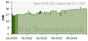 Preistrend fr NUPURE probaflor Probiotika zur Darmsanierung Kps. (15399835)