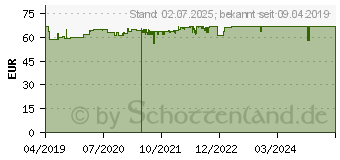 Preistrend fr ORTHOMOL beauty Trinkampullen Nachfllpackung (15404743)