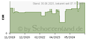 Preistrend fr VENODROP Safe Venenp.Best.21 G 19 mm grn DEHP-fr. (15405139)