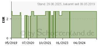 Preistrend fr STEVIA TABS im Spender (15405599)