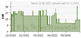 Preistrend fr SELEN 200 NE Kapseln (15407291)