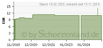 Preistrend fr ROSMARINLSALBE 10% (15407664)