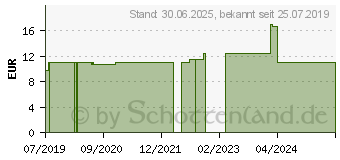 Preistrend fr LIVSANE B12 Vital Power Trinkampullen (15415847)