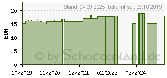 Preistrend fr BOGAPROTECT Spot-on Hund L (15416290)