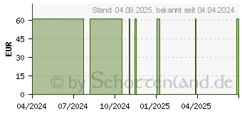 Preistrend fr BAMBO Nature Babywindel XXL Gr.6 16+ kg (15416864)