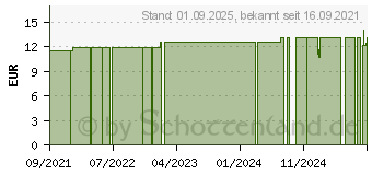 Preistrend fr BAMBO Nature Babywindel L Gr.4 7-14 kg (15417036)