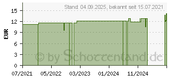 Preistrend fr BAMBO Nature Babywindel Gr.5 12-18 kg (15417059)