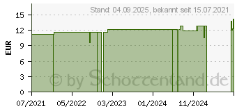 Preistrend fr BAMBO Nature Babywindel XL Gr.5 12-18 kg (15417059)