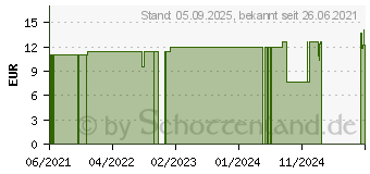 Preistrend fr BAMBO Nature Babywindel XXL Gr.6 16+ kg (15417071)