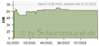 Preistrend fr OMRON M400 Intelli IT Oberarm Blutdruckmessgert (15423396)