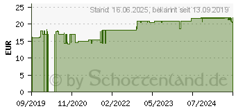 Preistrend fr APONORM Oberarmsoftmanschette S 17-22 cm (15423752)