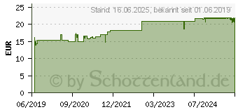 Preistrend fr APONORM Oberarmsoftmanschette M-L 22-42 cm (15423775)