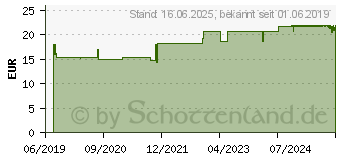 Preistrend fr APONORM Oberarmsoftmanschette L-XL 32-52 cm (15423781)