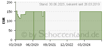 Preistrend fr GESUNDHEITSCHECK Darm Test (15425828)