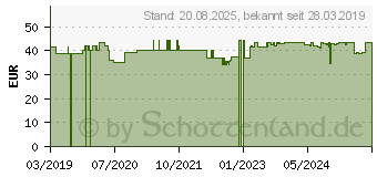 Preistrend fr HELICOBACTER Test (15425886)